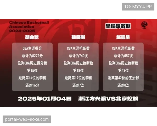 赞助商报告：CBA联赛2025-26赛季商业价值同比增长12%